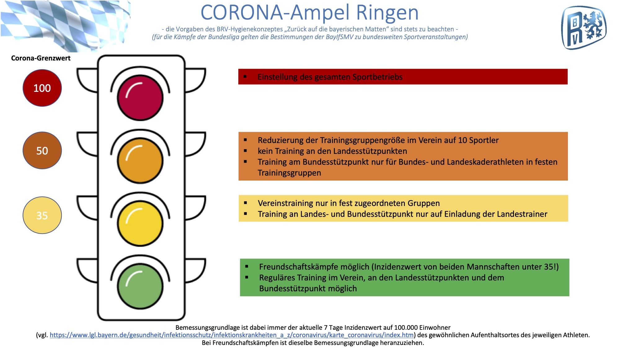 Corona-Ampel für Ringer